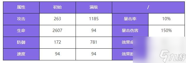 眾神派對(duì)大羿陸羿角色圖鑒