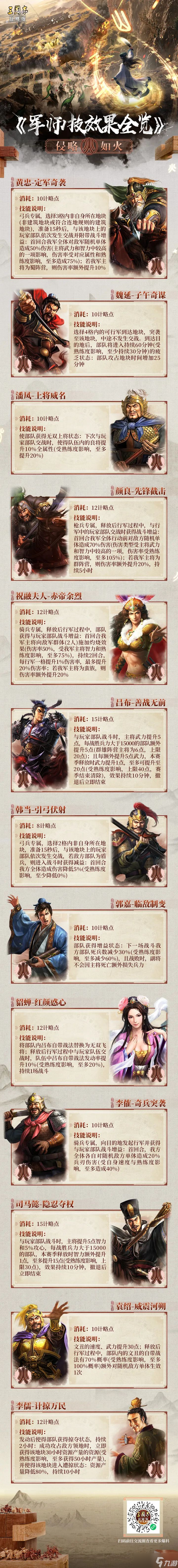 三国志战略版军师技效果