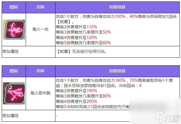 眾神派對(duì)多可比真熙角色圖鑒