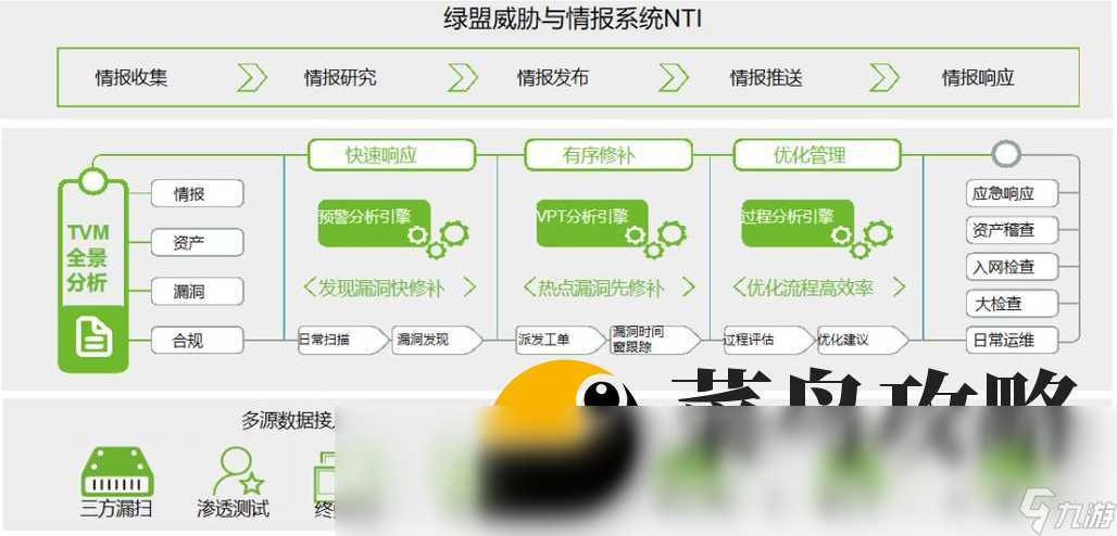 泰拉贝尔科技研究攻略 科技优先级