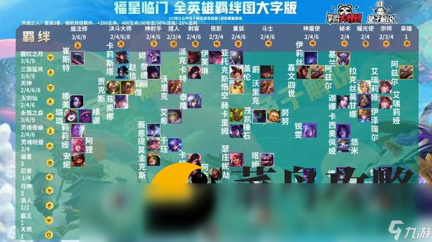 金铲铲之战天选福星t0阵容 最强4套 