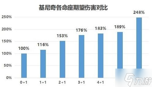 《原神》基尼奇裝備及隊(duì)伍搭配推薦 基尼奇武器怎么選