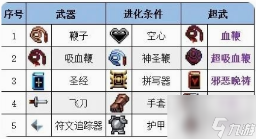 吸血鬼幸存者合成表有什么 吸血鬼幸存者合成表大全2024