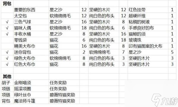 另一个伊甸猫装备和素材获取大全？另一个伊甸超越时空的猫内容介绍