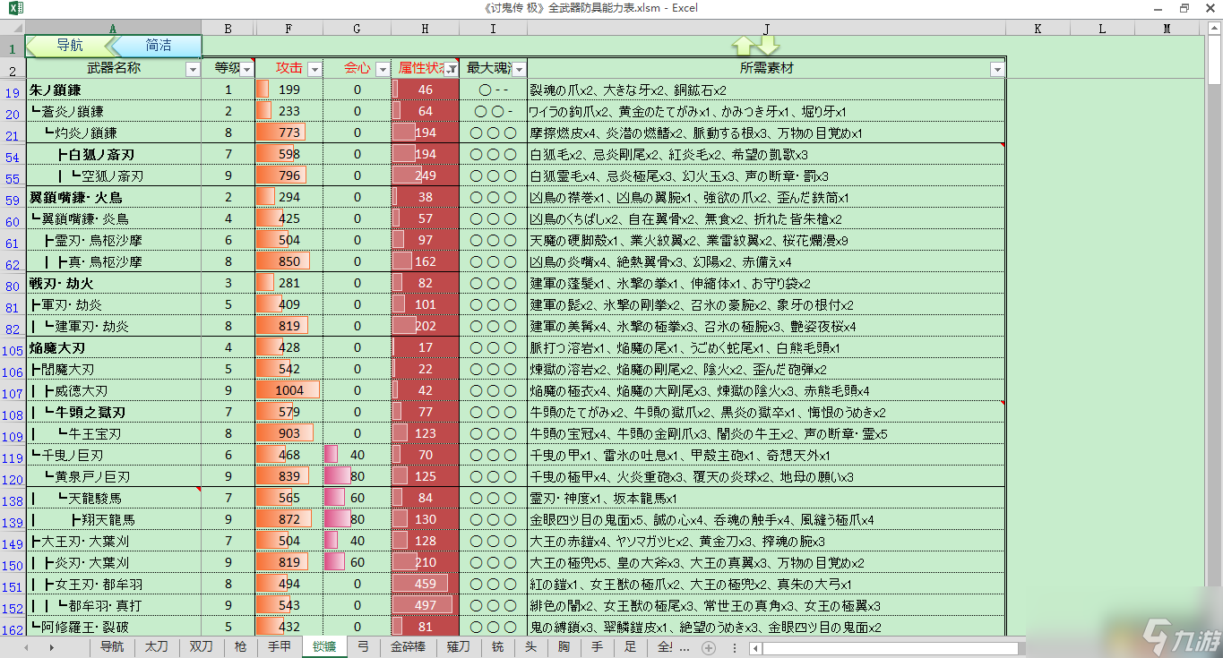 討鬼傳極 全武器防具能力表 升級(jí)路線素材組合技能