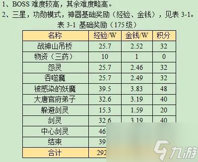 夢(mèng)幻西游萬(wàn)怨出四神任務(wù)怎么做-萬(wàn)怨出四神任務(wù)流程攻略