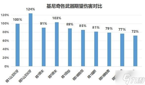 《原神》基尼奇裝備及隊(duì)伍搭配推薦 基尼奇武器怎么選