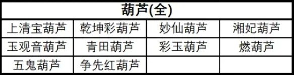 《黑神話悟空》葫蘆與行囊道具全收集攻略