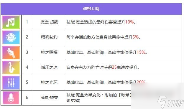 眾神派對(duì)潘多拉安妮斯朵拉角色圖鑒