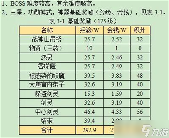 夢幻西游萬怨出四神任務(wù)怎么做 夢幻西游萬怨出四神詳細攻略2024