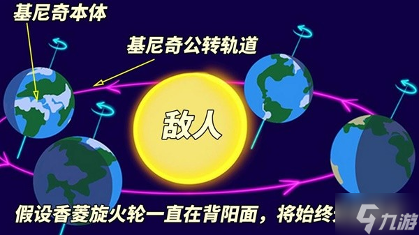 《原神》5.0基尼奇全方位養(yǎng)成攻略 基尼奇怎么培養(yǎng)