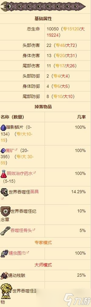 泰拉瑞亚世界吞噬者怎么打 泰拉瑞亚世界吞噬者在哪
