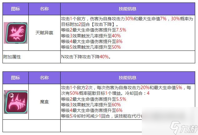 众神派对潘多拉安妮斯朵拉角色图鉴