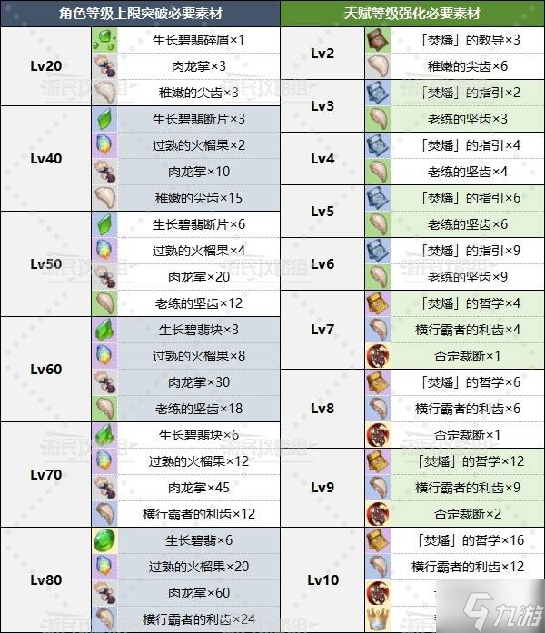 《原神》基尼奇天賦分析及圣遺物武器推薦 5.0基尼奇怎么配隊(duì)