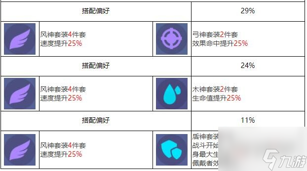 众神派对潘多拉安妮斯朵拉角色图鉴