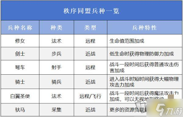 萬龍覺醒選擇哪一個陣營好 萬龍覺醒陣營選擇攻略