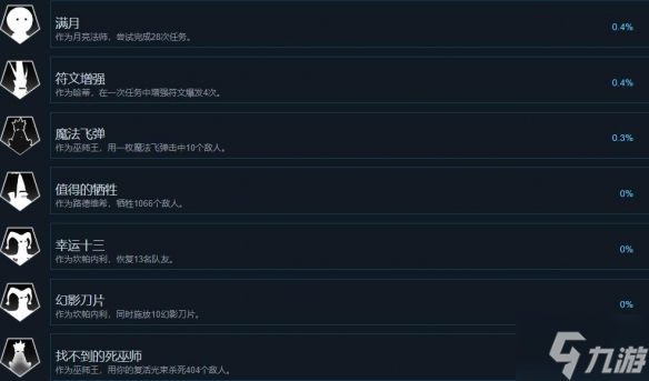 《咒語(yǔ)旅團(tuán)》成就解鎖條件一覽 還沒解鎖的小可愛看過(guò)來(lái)