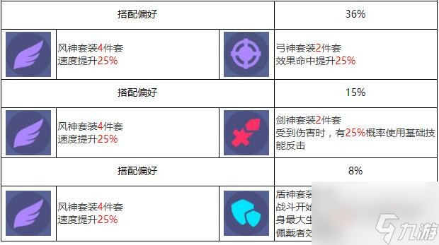 眾神派對(duì)芙蕾雅艾拉角色圖鑒