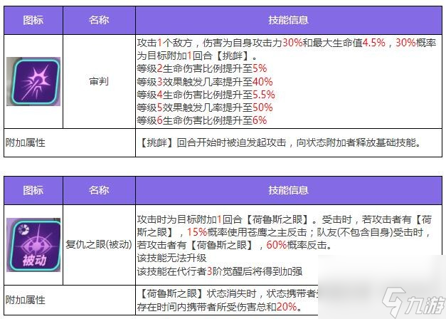 眾神派對荷魯斯佛肯角色圖鑒