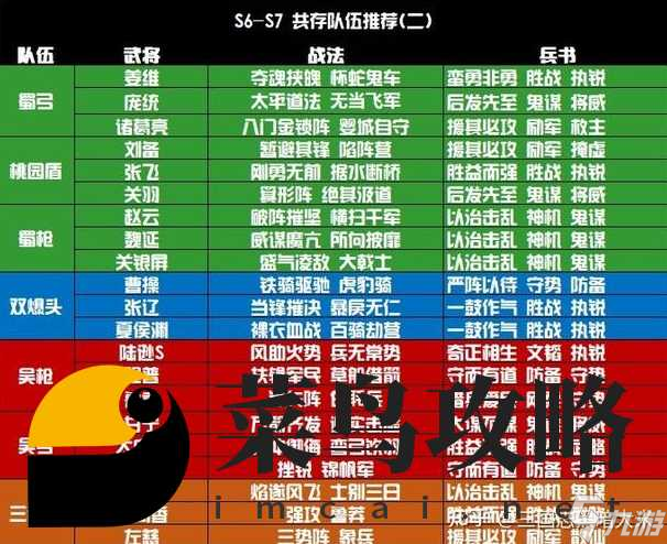 三国志战略版s2最强阵容排名 赛季主流阵容搭配