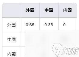 百煉英雄中秋奪寶活動該怎么玩