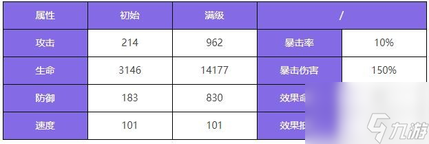 眾神派對荷魯斯佛肯角色圖鑒