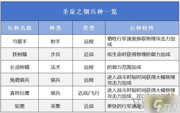 萬龍覺醒選擇哪一個陣營好 萬龍覺醒陣營選擇攻略