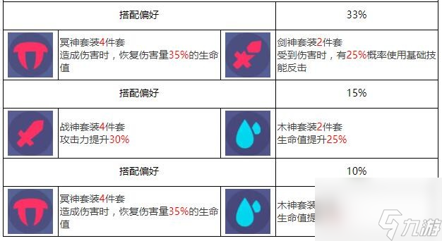 眾神派對荷魯斯佛肯角色圖鑒