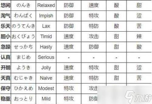 口袋妖怪日月性格影响有哪些 精灵性格影响表一览