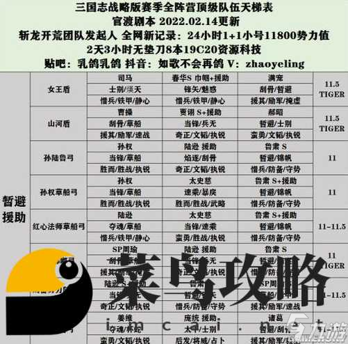 三國(guó)志戰(zhàn)略版最強(qiáng)陣容介紹表 2024版本主流陣容組合