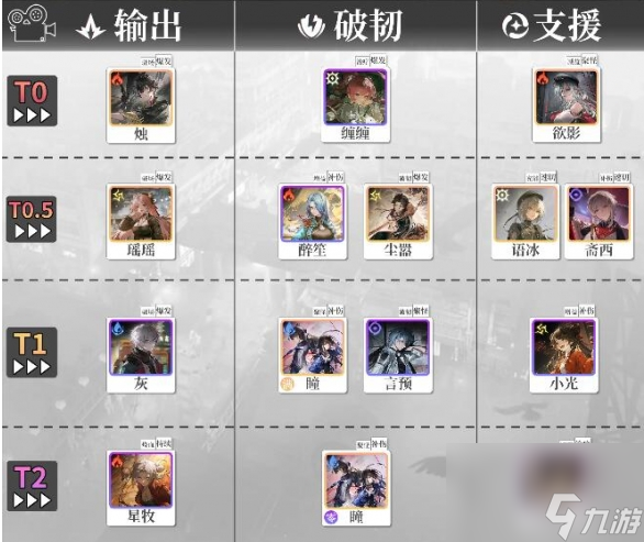 歸龍潮攻略大全 歸龍潮攻略匯總