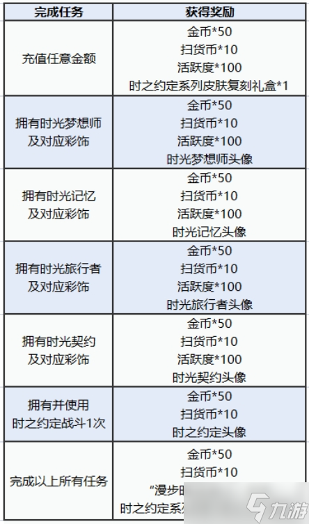 图多盖洛·时光契约丨时之约定系列皮肤返场 快来解锁