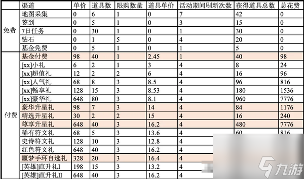 百煉英雄中秋奪寶活動(dòng)該怎么玩