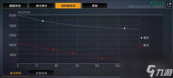 无尽的拉格朗日战报功能介绍战报使用方法