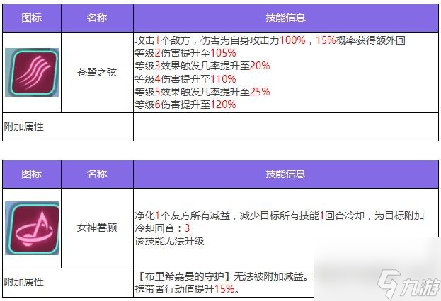 眾神派對芙蕾雅艾拉角色圖鑒