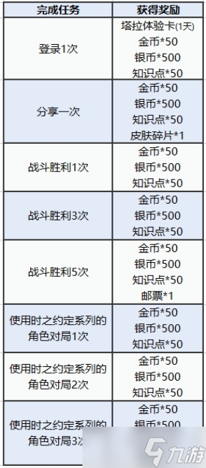 图多盖洛·时光契约丨时之约定系列皮肤返场 快来解锁