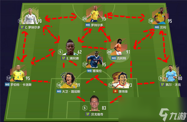 《FIFA online4》實(shí)戰(zhàn)進(jìn)攻套路攻略分析