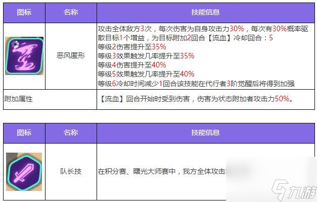 眾神派對(duì)帕祖祖阿洛林角色圖鑒