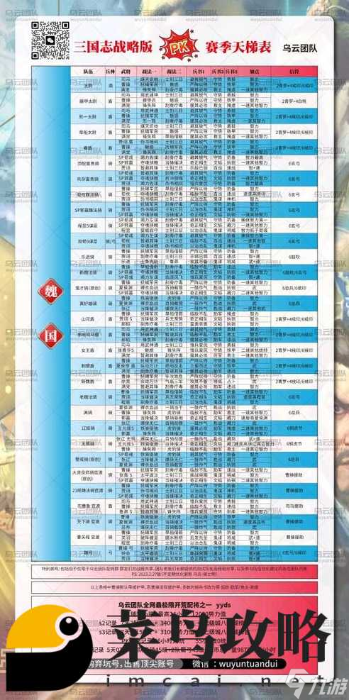 三国志战略版s7天梯图 s7剧本t0搭配