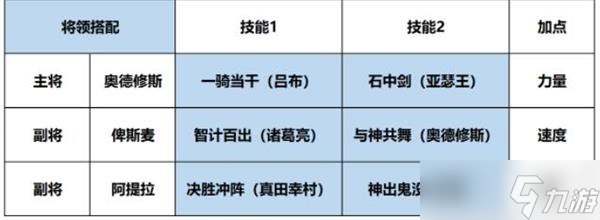 征服與霸業(yè)奧德修斯陣容搭配推薦？征服與霸業(yè)攻略詳情