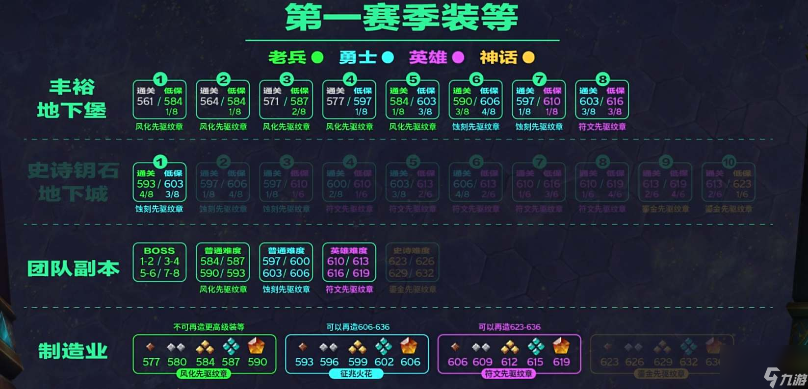 魔獸世界11.0裝備提升思路詳解詳情