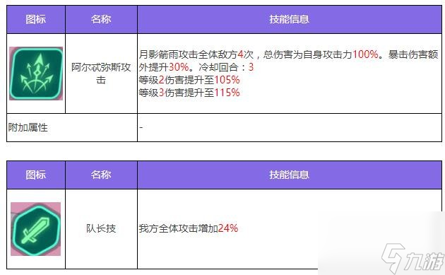 眾神派對阿爾忒彌斯莫娜角色圖鑒