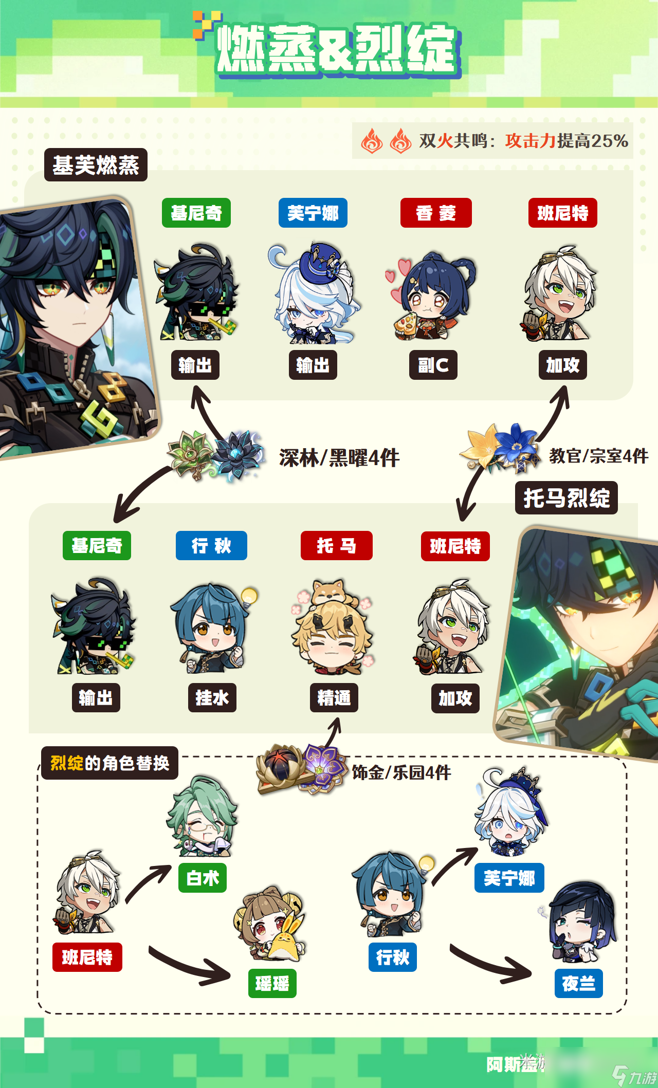 原神基尼奇阵容推荐