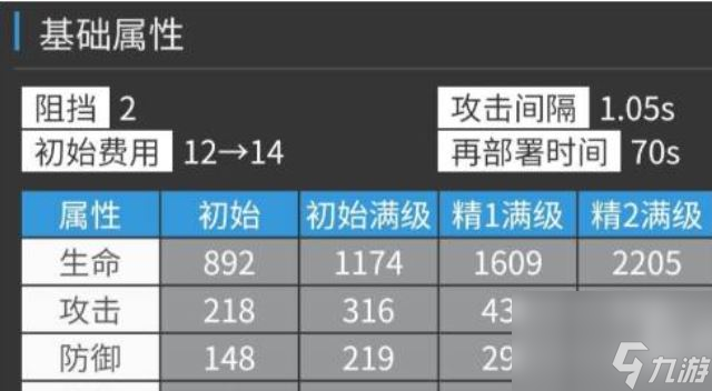 明日方舟嵯峨值得練嗎-明日方舟嵯峨值得練嗎詳解