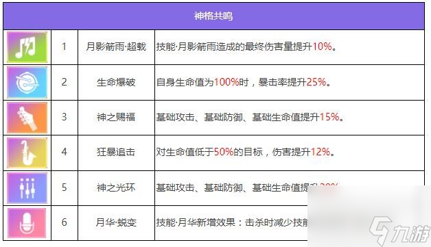 眾神派對(duì)阿爾忒彌斯莫娜角色圖鑒