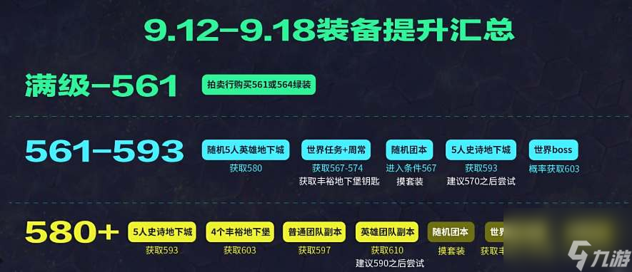 魔兽世界11.0装备提升思路详解详情