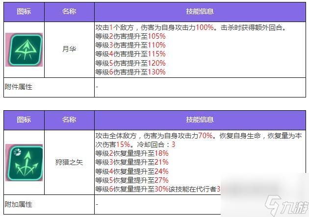 眾神派對阿爾忒彌斯莫娜角色圖鑒