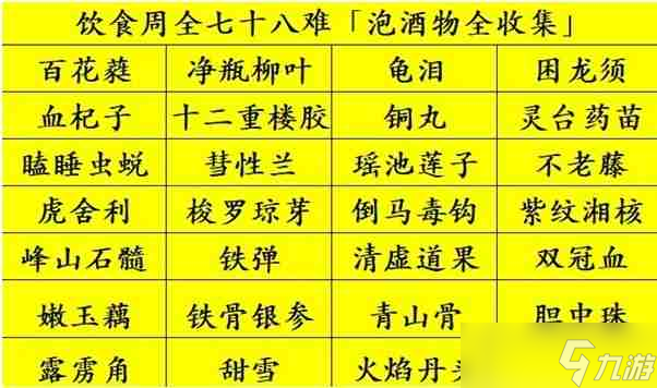 黑神话悟空七十八难饮食周全怎么完成 七十八难饮食周全达成方法截图