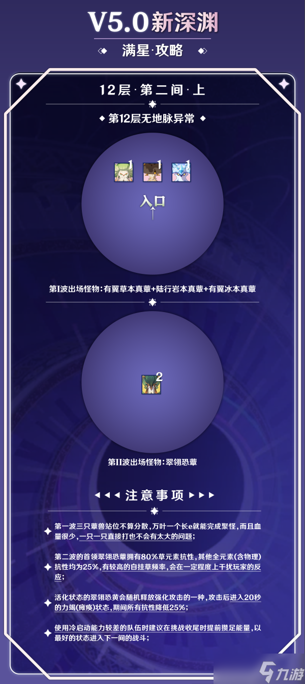 【原神】V5.0攻略 | 新深渊满星攻略：打法要点&amp;队伍推荐