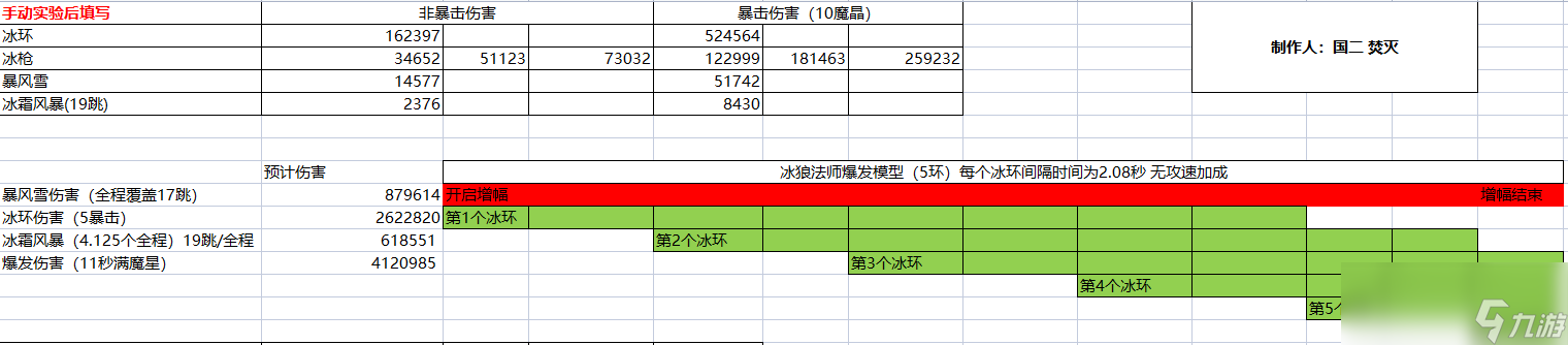 神佑释放狼冰法师装备怎么选